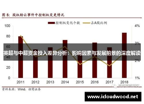 英超与中超资金投入差异分析：影响因素与发展前景的深度解读