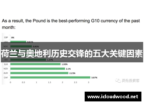 荷兰与奥地利历史交锋的五大关键因素 荷兰与奥地利历史交锋的五大关键因素