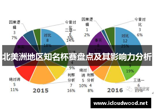 北美洲地区知名杯赛盘点及其影响力分析 北美洲地区知名杯赛盘点及其影响力分析