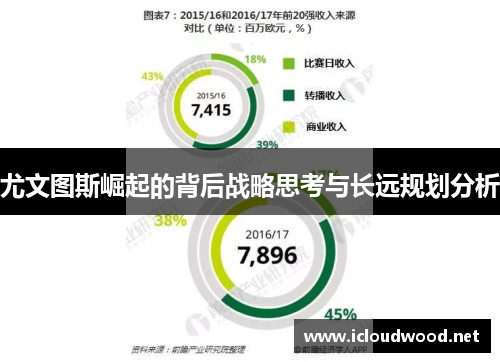 尤文图斯崛起的背后战略思考与长远规划分析